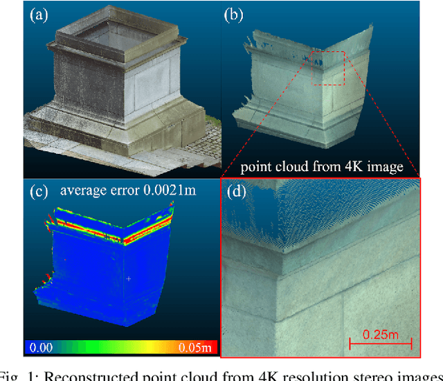Figure 1 for Deep-Learning Assisted High-Resolution Binocular Stereo Depth Reconstruction