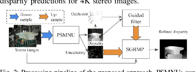 Figure 2 for Deep-Learning Assisted High-Resolution Binocular Stereo Depth Reconstruction