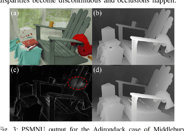 Figure 3 for Deep-Learning Assisted High-Resolution Binocular Stereo Depth Reconstruction