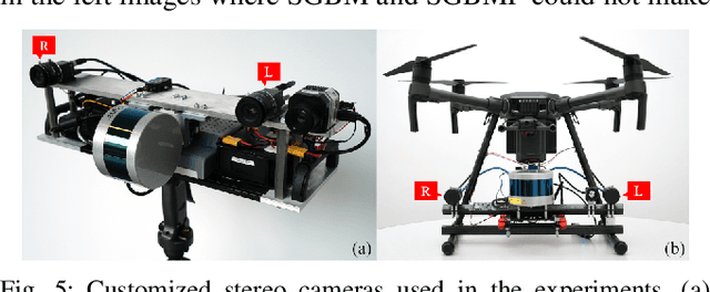 Figure 4 for Deep-Learning Assisted High-Resolution Binocular Stereo Depth Reconstruction