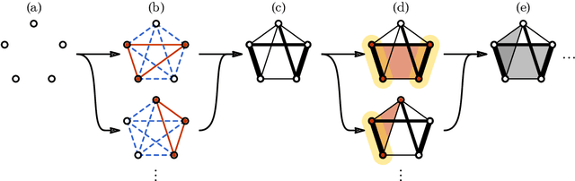 Figure 3 for Categorical Representation Learning: Morphism is All You Need