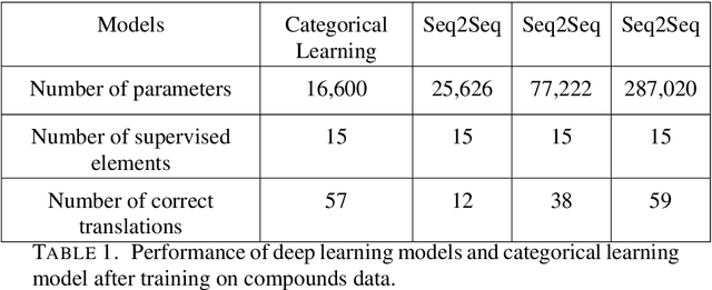 Figure 2 for Categorical Representation Learning: Morphism is All You Need