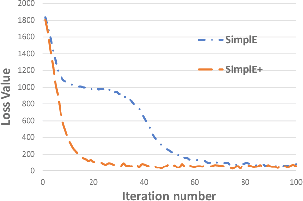 Figure 4 for Improved Knowledge Graph Embedding using Background Taxonomic Information