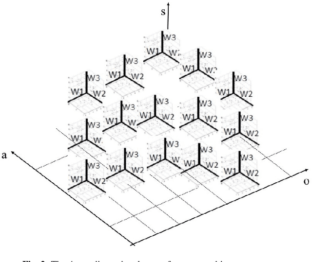 Figure 3 for On Semi-Supervised Multiple Representation Behavior Learning