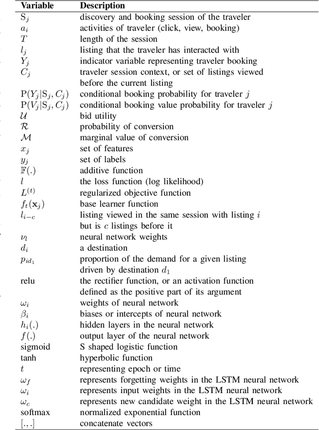 Figure 3 for Deep Personalized Re-targeting