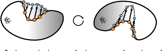 Figure 3 for Universal Spectral Adversarial Attacks for Deformable Shapes