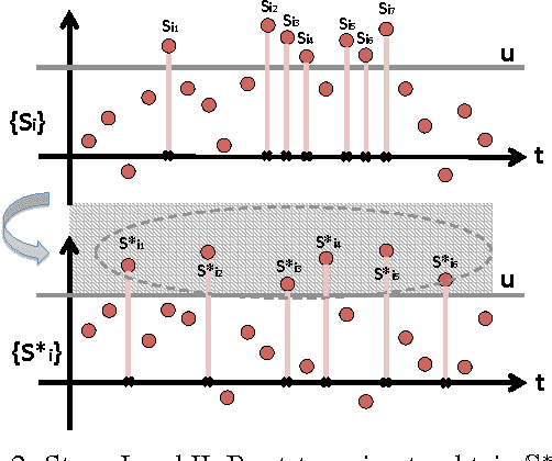 Figure 2 for Data-Driven Threshold Machine: Scan Statistics, Change-Point Detection, and Extreme Bandits