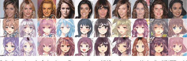 Figure 3 for Real-Time Portrait Stylization on the Edge