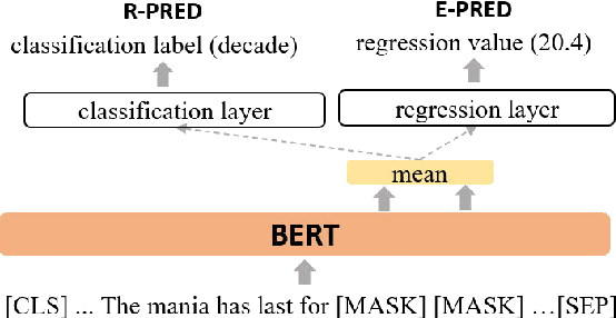 Figure 3 for Improving Event Duration Prediction via Time-aware Pre-training