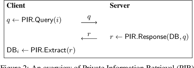 Figure 3 for Exploiting Data Sparsity in Secure Cross-Platform Social Recommendation