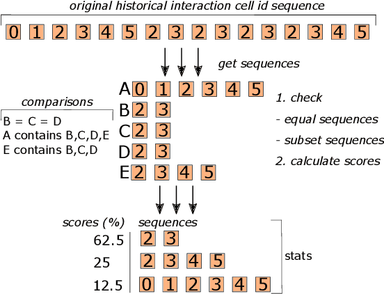 Figure 4 for Context-aware Execution Migration Tool for Data Science Jupyter Notebooks on Hybrid Clouds