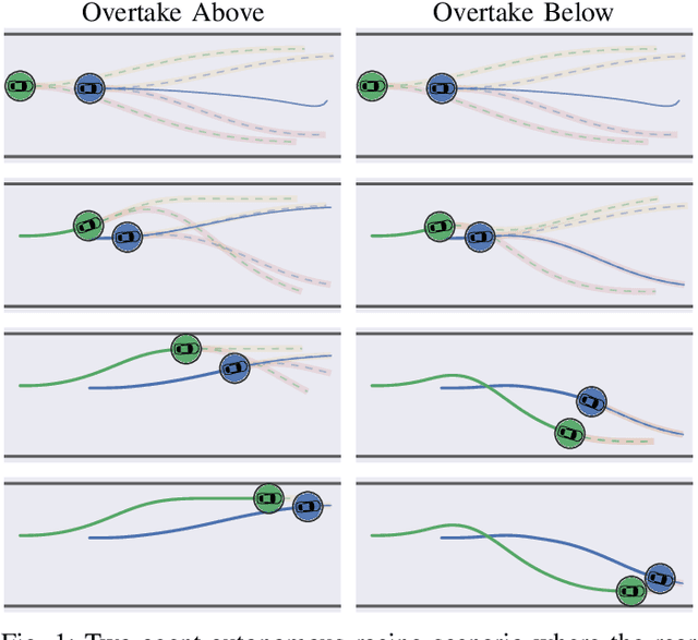 Figure 1 for Multimodal Maximum Entropy Dynamic Games