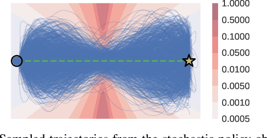 Figure 2 for Multimodal Maximum Entropy Dynamic Games