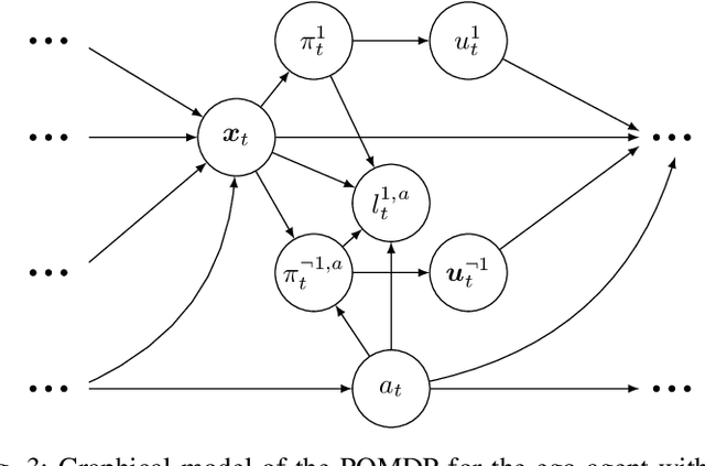 Figure 3 for Multimodal Maximum Entropy Dynamic Games