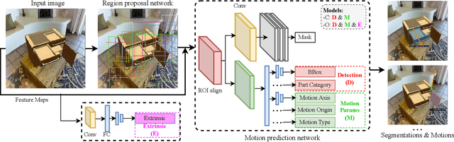 Figure 4 for OPD: Single-view 3D Openable Part Detection