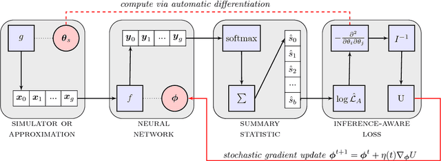 Figure 1 for INFERNO: Inference-Aware Neural Optimisation