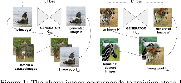 Figure 1 for Learning Unsupervised Cross-domain Image-to-Image Translation Using a Shared Discriminator