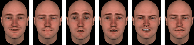 Figure 4 for Does the Goal Matter? Emotion Recognition Tasks Can Change the Social Value of Facial Mimicry towards Artificial Agents