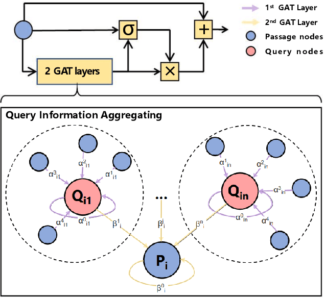 Figure 3 for GNN-encoder: Learning a Dual-encoder Architecture via Graph Neural Networks for Passage Retrieval