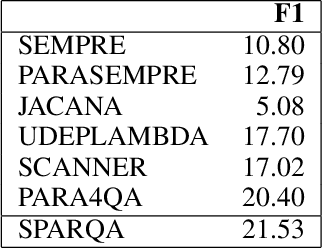 Figure 2 for SPARQA: Skeleton-based Semantic Parsing for Complex Questions over Knowledge Bases