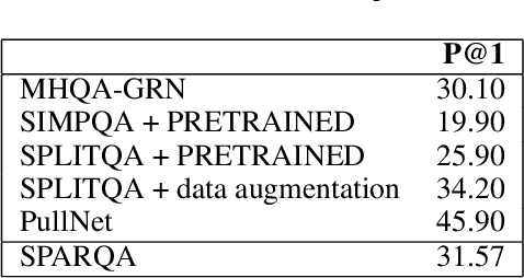 Figure 4 for SPARQA: Skeleton-based Semantic Parsing for Complex Questions over Knowledge Bases