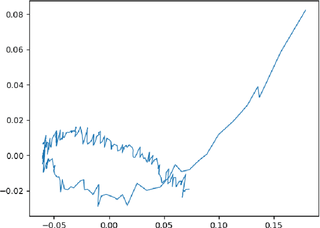 Figure 1 for Towards More Efficient Federated Learning with Better Optimization Objects