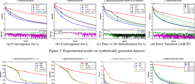 Figure 2 for Approximate Steepest Coordinate Descent