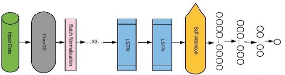 Figure 1 for Deep Learning Approaches for Forecasting Strawberry Yields and Prices Using Satellite Images and Station-Based Soil Parameters