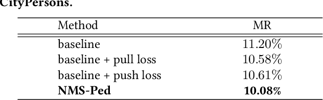 Figure 2 for NMS-Loss: Learning with Non-Maximum Suppression for Crowded Pedestrian Detection