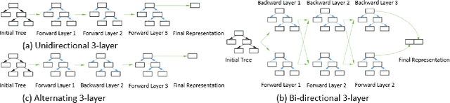 Figure 2 for Comparative Code Structure Analysis using Deep Learning for Performance Prediction
