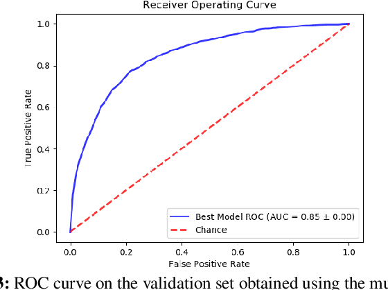 Figure 3 for Comparative Code Structure Analysis using Deep Learning for Performance Prediction