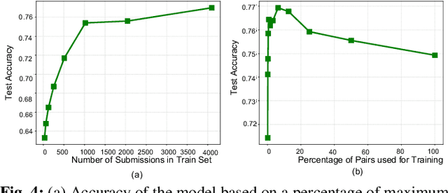 Figure 4 for Comparative Code Structure Analysis using Deep Learning for Performance Prediction