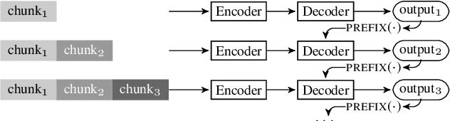 Figure 1 for Low-Latency Sequence-to-Sequence Speech Recognition and Translation by Partial Hypothesis Selection