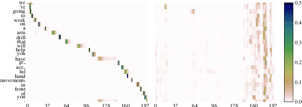 Figure 3 for Low-Latency Sequence-to-Sequence Speech Recognition and Translation by Partial Hypothesis Selection