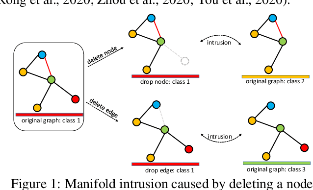 Figure 1 for Intrusion-Free Graph Mixup