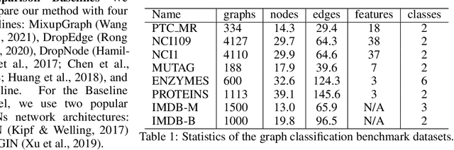 Figure 2 for Intrusion-Free Graph Mixup