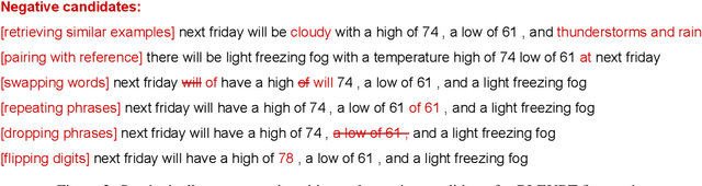 Figure 4 for Improving Compositional Generalization with Self-Training for Data-to-Text Generation