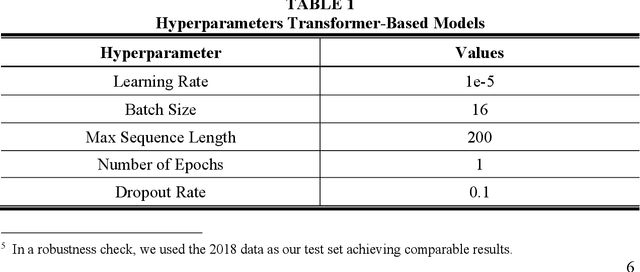 Figure 1 for StonkBERT: Can Language Models Predict Medium-Run Stock Price Movements?