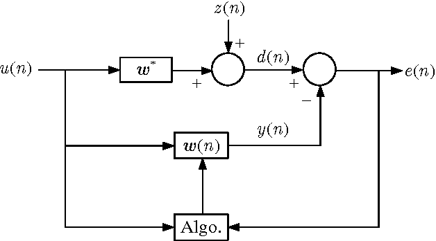 Figure 1 for Stochastic Behavior of the Nonnegative Least Mean Fourth Algorithm for Stationary Gaussian Inputs and Slow Learning