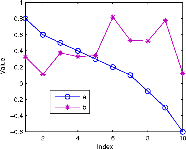 Figure 2 for Stochastic Behavior of the Nonnegative Least Mean Fourth Algorithm for Stationary Gaussian Inputs and Slow Learning