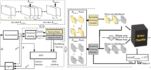 Figure 1 for Delayed Rewards Calibration via Reward Empirical Sufficiency