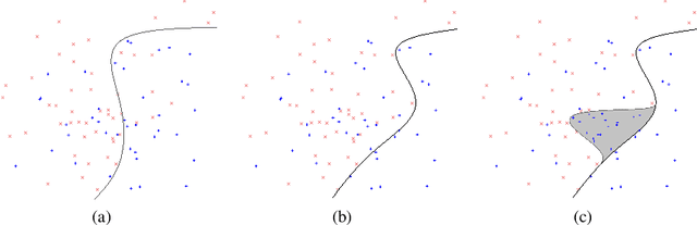 Figure 3 for Delayed Rewards Calibration via Reward Empirical Sufficiency