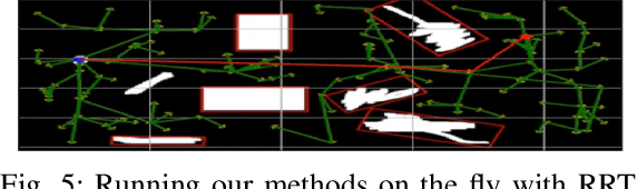 Figure 4 for Obstacle Aware Sampling for Path Planning