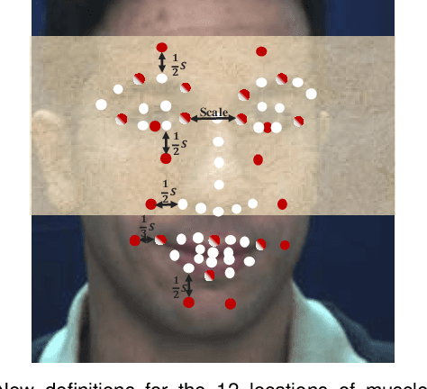 Figure 3 for Adaptive Local-Global Relational Network for Facial Action Units Recognition and Facial Paralysis Estimation
