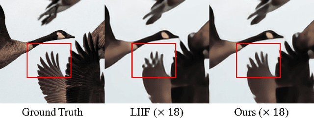 Figure 1 for UltraSR: Spatial Encoding is a Missing Key for Implicit Image Function-based Arbitrary-Scale Super-Resolution