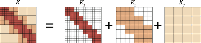 Figure 3 for Neural Operator: Learning Maps Between Function Spaces