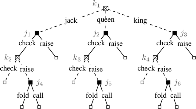 Figure 4 for Kernelized Multiplicative Weights for 0/1-Polyhedral Games: Bridging the Gap Between Learning in Extensive-Form and Normal-Form Games