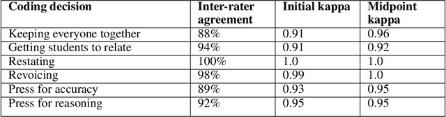 Figure 3 for Using Transformers to Provide Teachers with Personalized Feedback on their Classroom Discourse: The TalkMoves Application