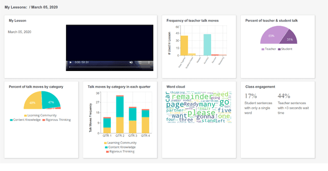 Figure 4 for Using Transformers to Provide Teachers with Personalized Feedback on their Classroom Discourse: The TalkMoves Application