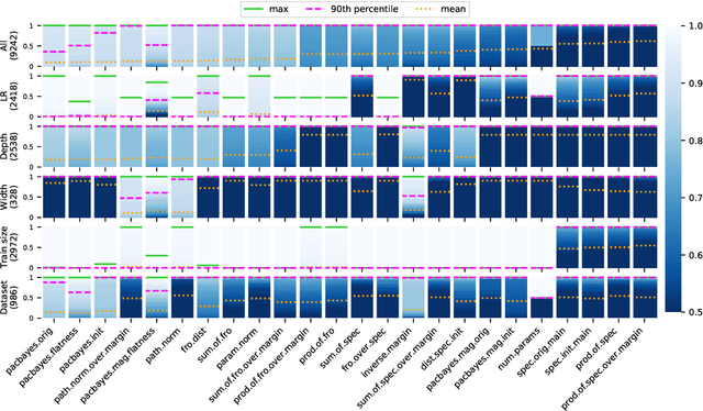 Figure 1 for In Search of Robust Measures of Generalization